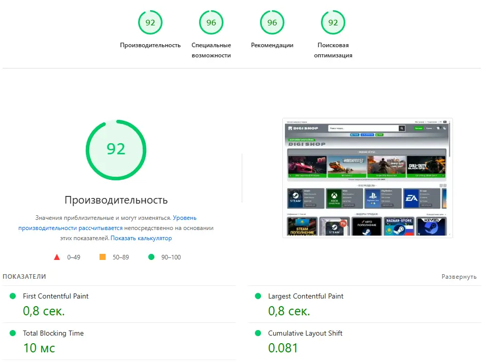 Результаты Google PageSpeed